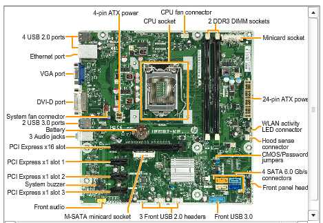 HP Pavilion 500-277c Motherboard diagram and other questions - HP
