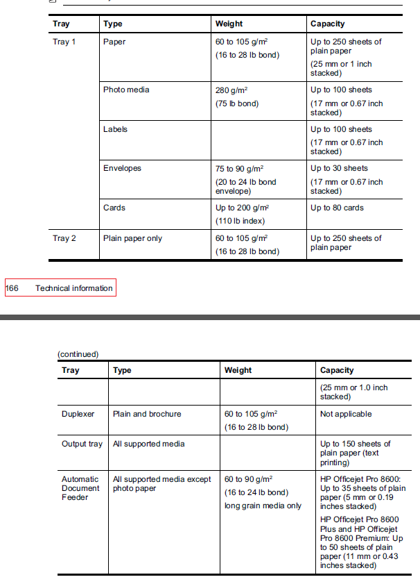 Solved Maximum Paper Weight For HP Officejet Pro 8600 Premium HP